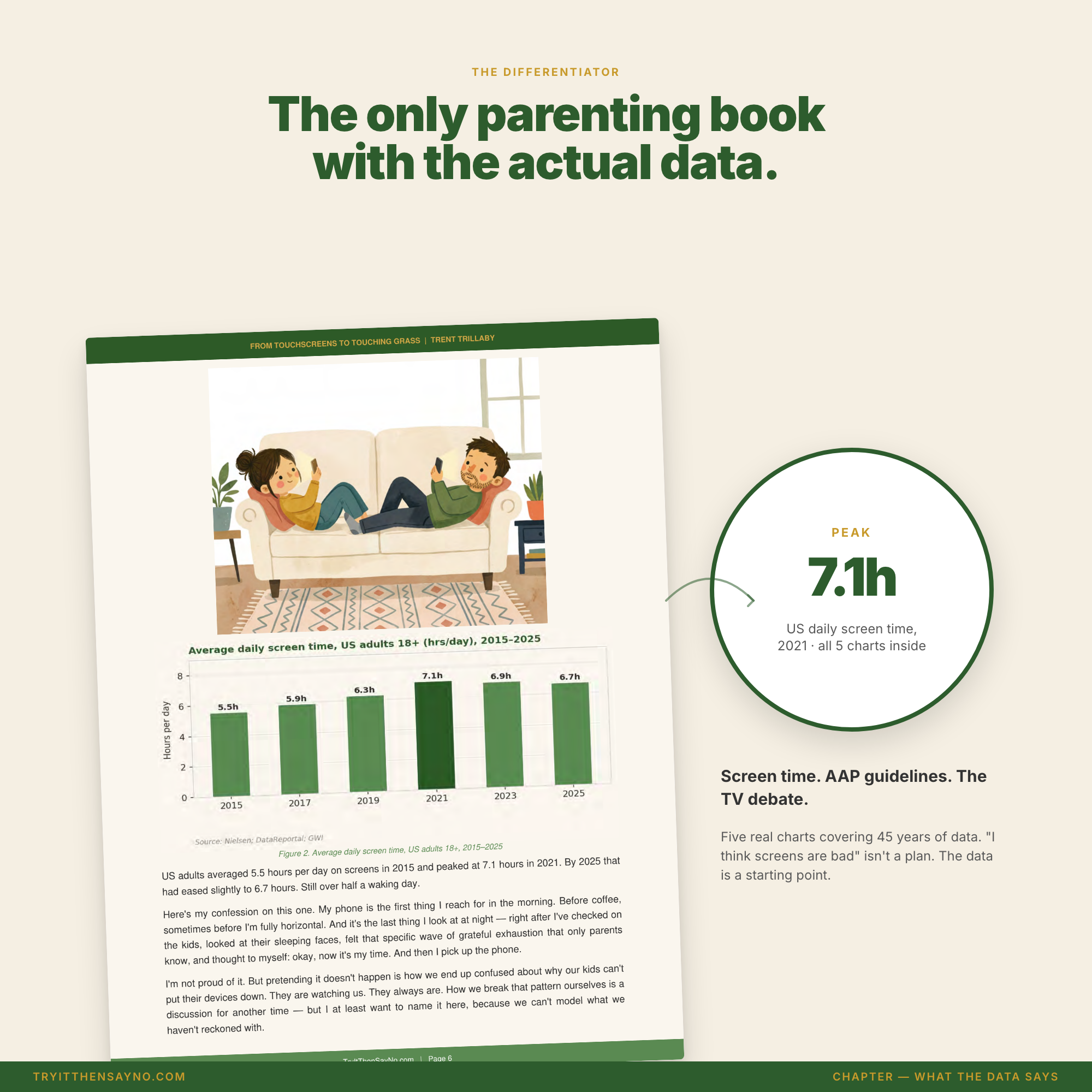 From Touchscreens to Touching Grass — the real data chart
